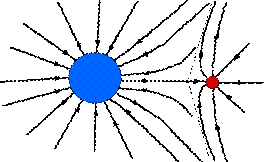 Gravitaciono polje, linije sila – dvije kugle 